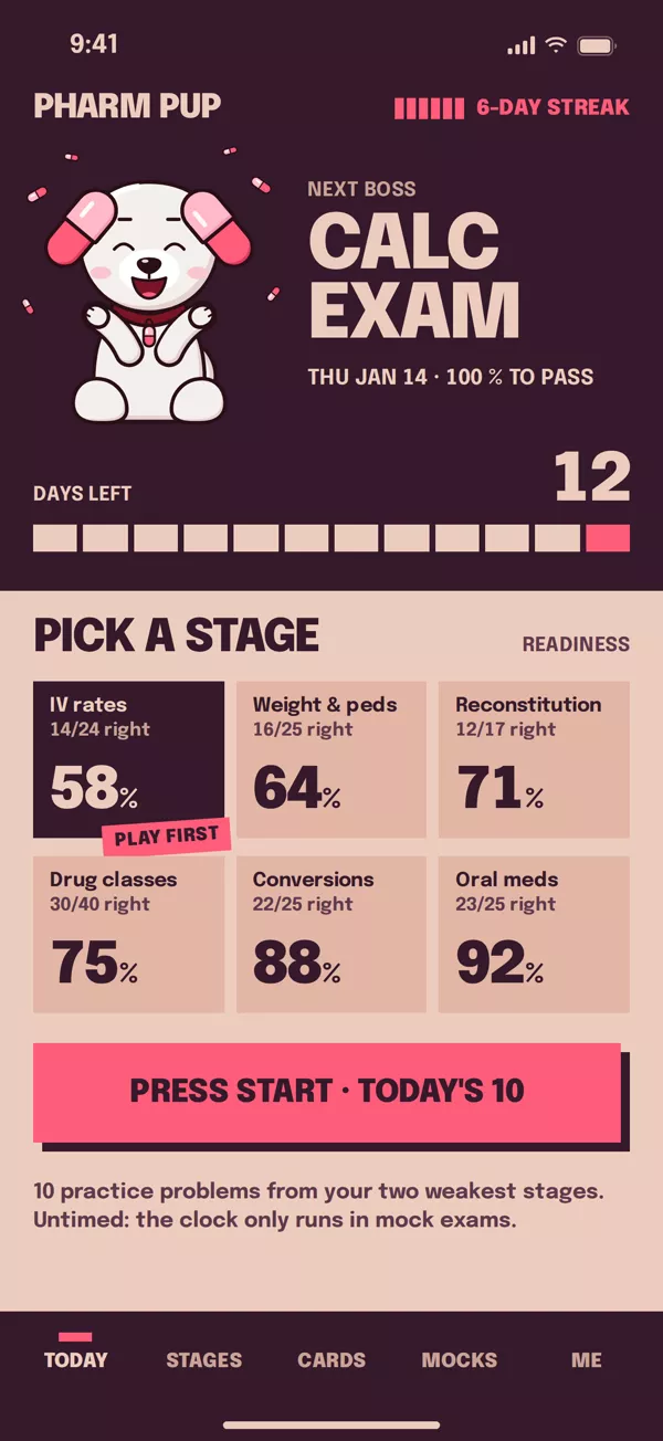 Pharm Pup Today screen: next exam date, days left and six topic stages with readiness